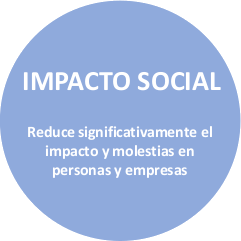 Reduce significativamente el impacto y molestias en personas y empresas.